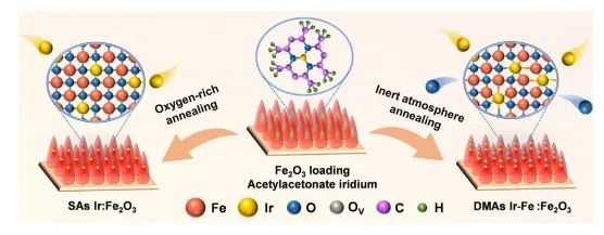內(nèi)大Matter: Ir-Fe對位點促進電荷轉(zhuǎn)移，助力光電化學(xué)水分解