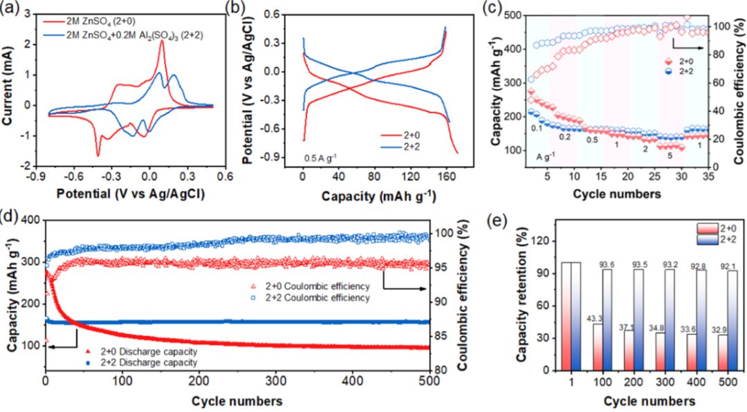 被引5.5W+，h因子122！支春義教授最新JACS！