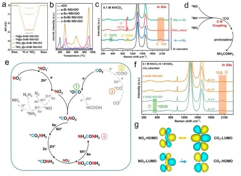 ?國家杰青！北航郭林最新JACS！