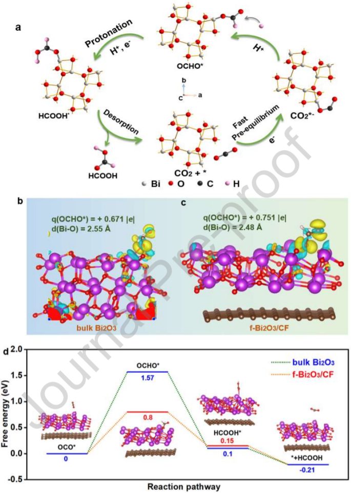 南京大學(xué)金鐘/馬晶，最新Nano Energy！