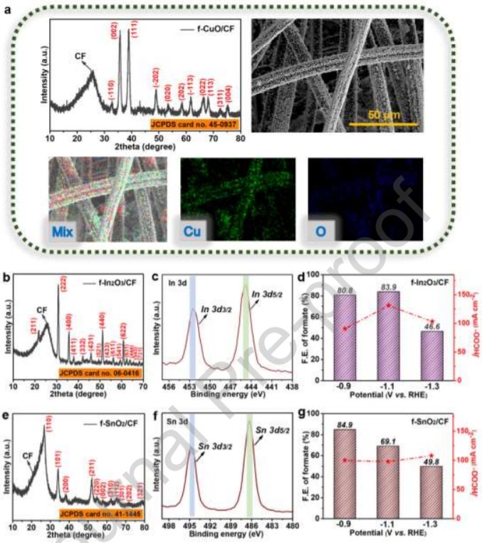 南京大學(xué)金鐘/馬晶，最新Nano Energy！