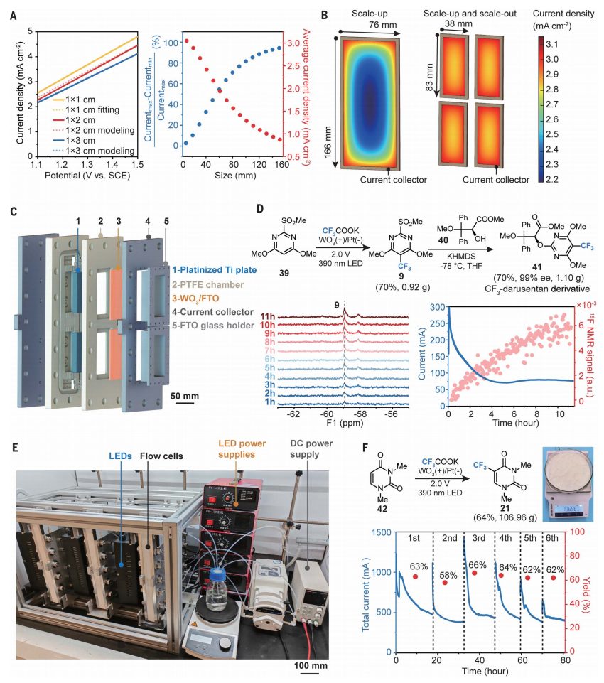 光電催化，最新Science！