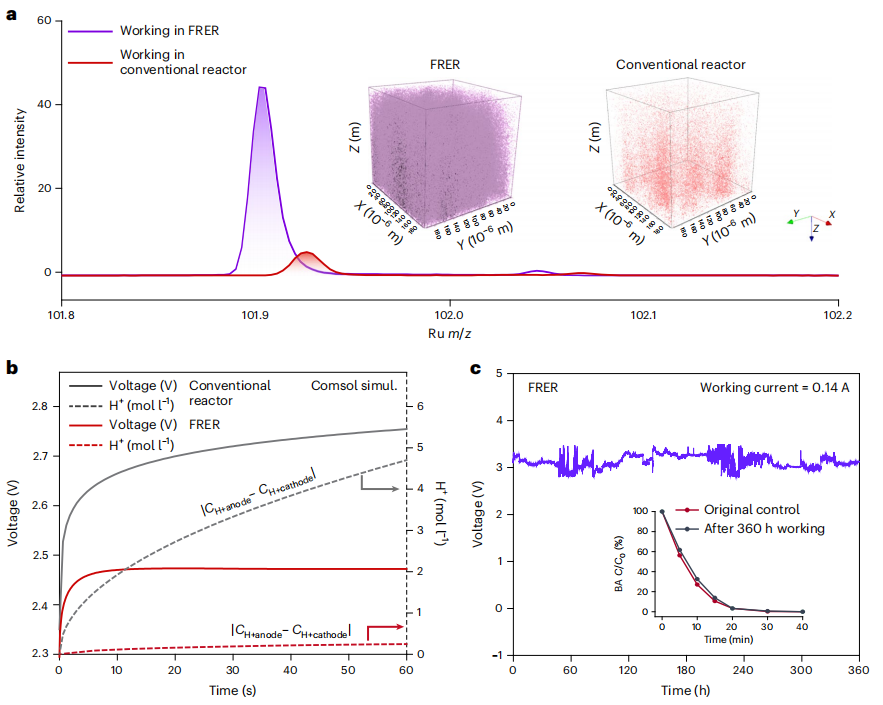 清華大學，最新Nature Nanotechnology！