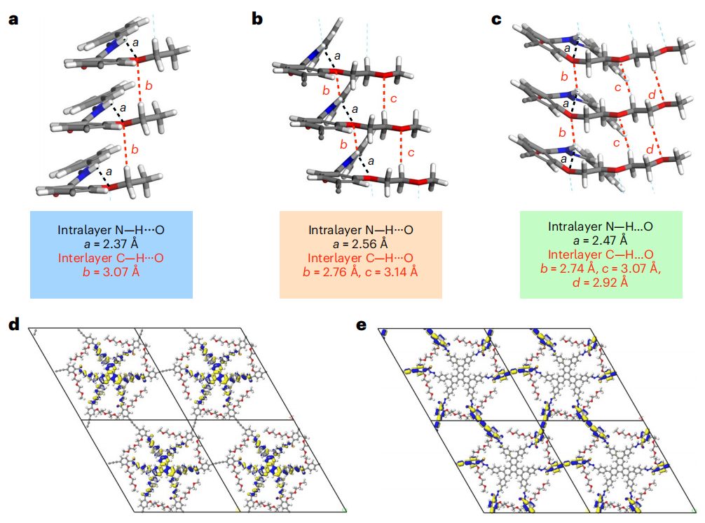 COFs大咖！新加坡國立江東林最新Nature Synthesis！