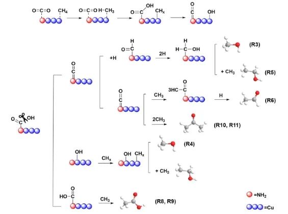 石大/利物浦大學ACS Catal.: 構建Cu/UiO-66-NH2催化劑，實現(xiàn)等離子體催化CH4氧化合成C2+