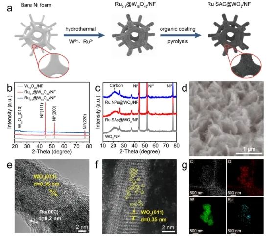 ?四單位聯(lián)合，崔義、王璐、王娟、陳志剛，最新ACS Catalysis！