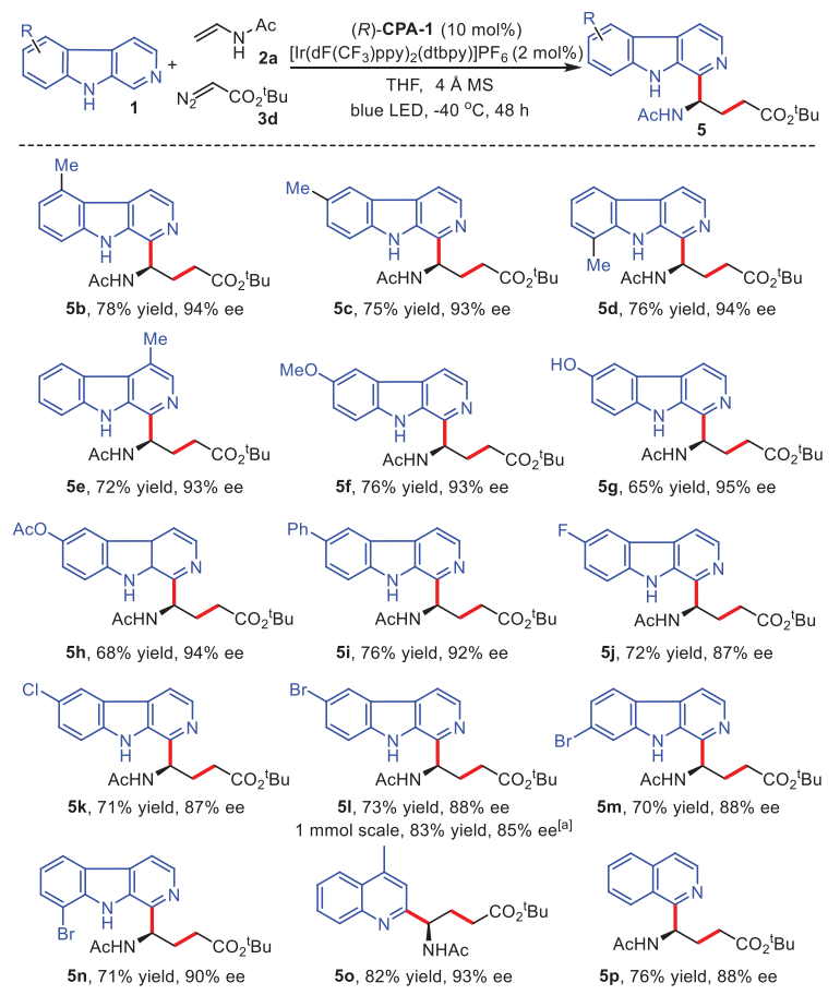 中科院深圳先進(jìn)院王守國(guó)課題組，最新Advanced Science！