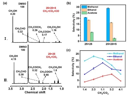 石大/利物浦大學ACS Catal.: 構建Cu/UiO-66-NH2催化劑，實現(xiàn)等離子體催化CH4氧化合成C2+