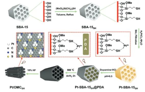 ?中大AFM: 金屬-載體相互作用立大功，助力Pt納米粒子高效析氫