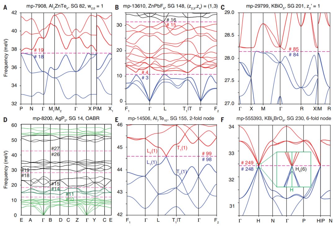 青年科學家挑大梁！浙江大學，今日連發(fā)兩篇Science！