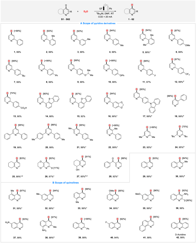 南開大學仇友愛團隊，最新Nature子刊！