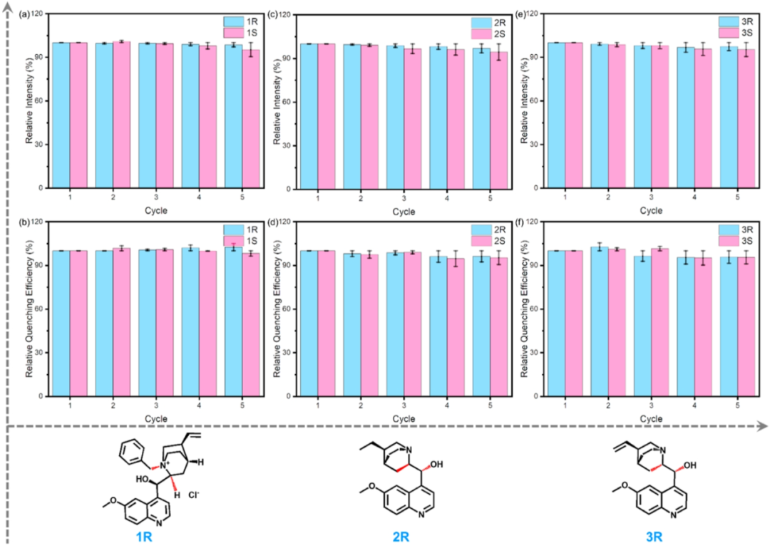 「領(lǐng)軍人物」+「國家優(yōu)青」，聯(lián)合發(fā)JACS！