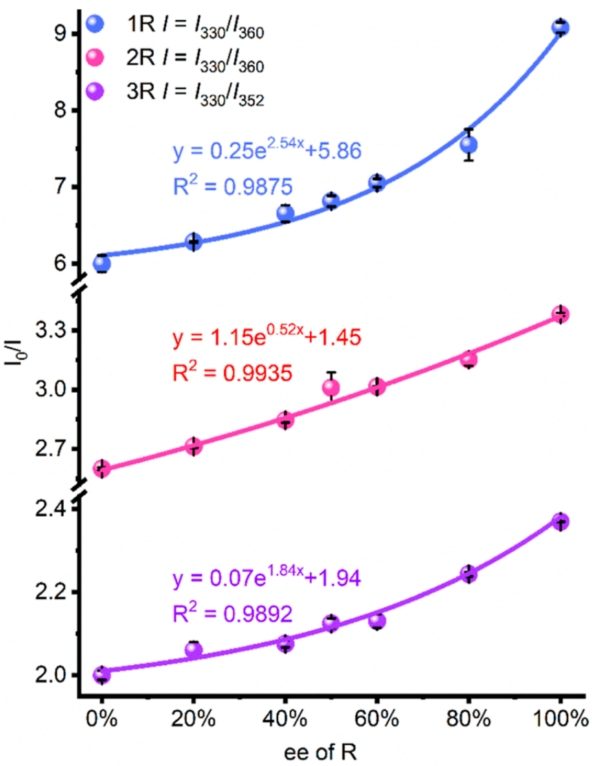 「領(lǐng)軍人物」+「國家優(yōu)青」，聯(lián)合發(fā)JACS！