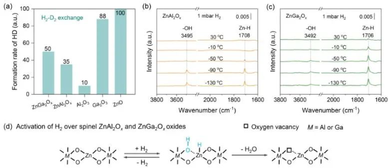 廈大/蘭州化物所JACS: 揭示尖晶石中活性中心性質(zhì)，實現(xiàn)CO2加氫制甲醇和烴類化合物