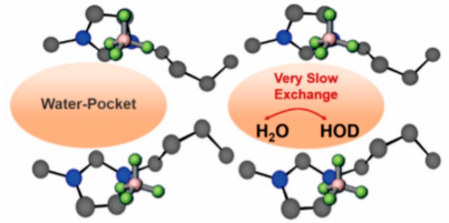 IF=62.1！Chemical Reviews超級(jí)綜述：過(guò)去25年，離子液體在催化中的應(yīng)用！