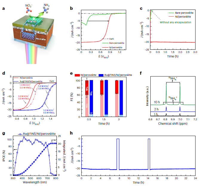 Nature Catalysis: 無偏壓太陽能光催化合成氨與甘油氧化