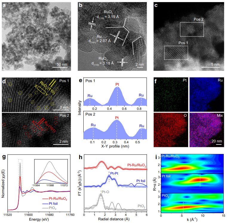 同濟大學，最新Nature子刊！Pt單原子摻雜Ru/RuO2異質(zhì)界面設(shè)計優(yōu)化HER活性！