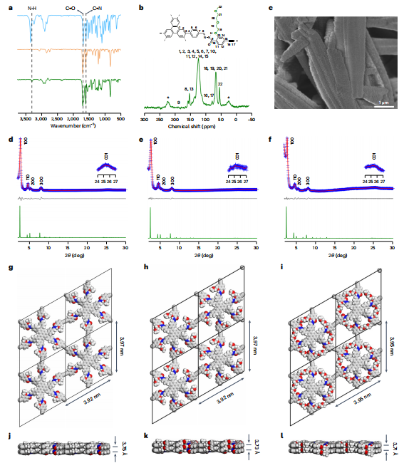 COFs大咖！新加坡國立江東林最新Nature Synthesis！