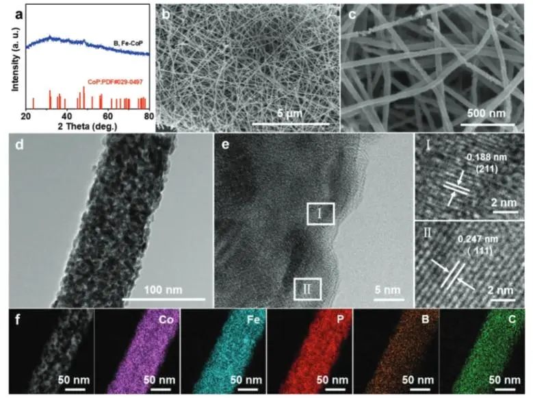 ?西北大學(xué)AFM: B和Fe雙摻雜誘導(dǎo)晶格氧機制，強化堿性淡水和海水氧化活性