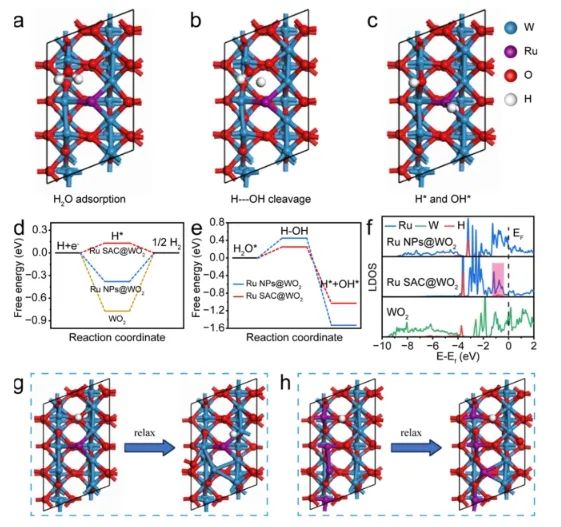 ?四單位聯(lián)合，崔義、王璐、王娟、陳志剛，最新ACS Catalysis！