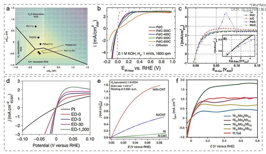 南開大學(xué)袁忠勇EES綜述：用于AEMFCs的氫氧化電催化劑！