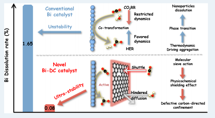 邱介山/于暢，最新ACS Catalysis！