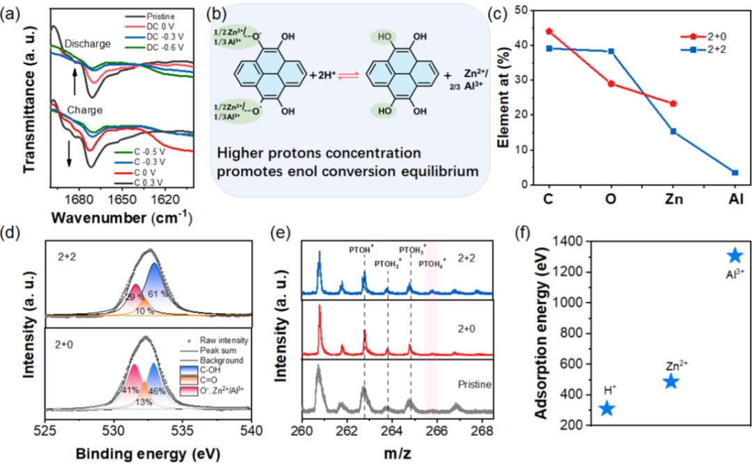 被引5.5W+，h因子122！支春義教授最新JACS！