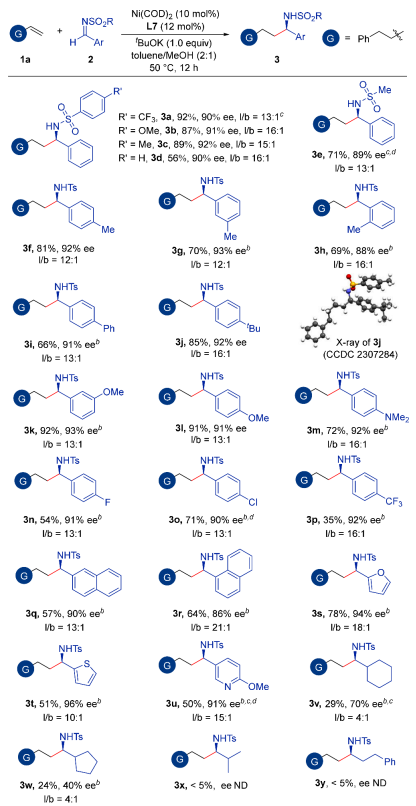 南開大學(xué)周其林院士團(tuán)隊(duì)，最新JACS！