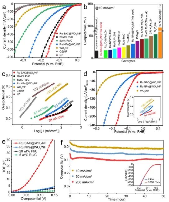 ?四單位聯(lián)合，崔義、王璐、王娟、陳志剛，最新ACS Catalysis！