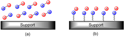 IF=62.1！Chemical Reviews超級(jí)綜述：過(guò)去25年，離子液體在催化中的應(yīng)用！