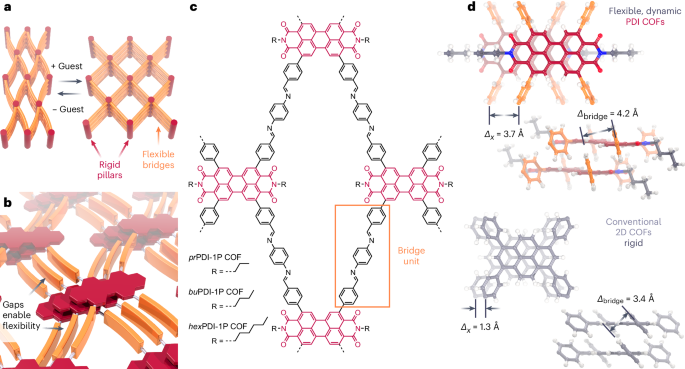 COFs，最新Nature Chemistry！