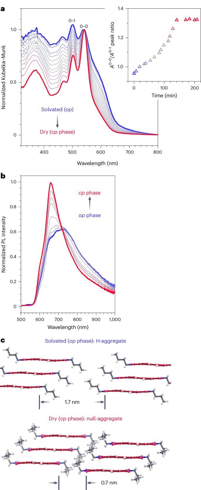 COFs，最新Nature Chemistry！