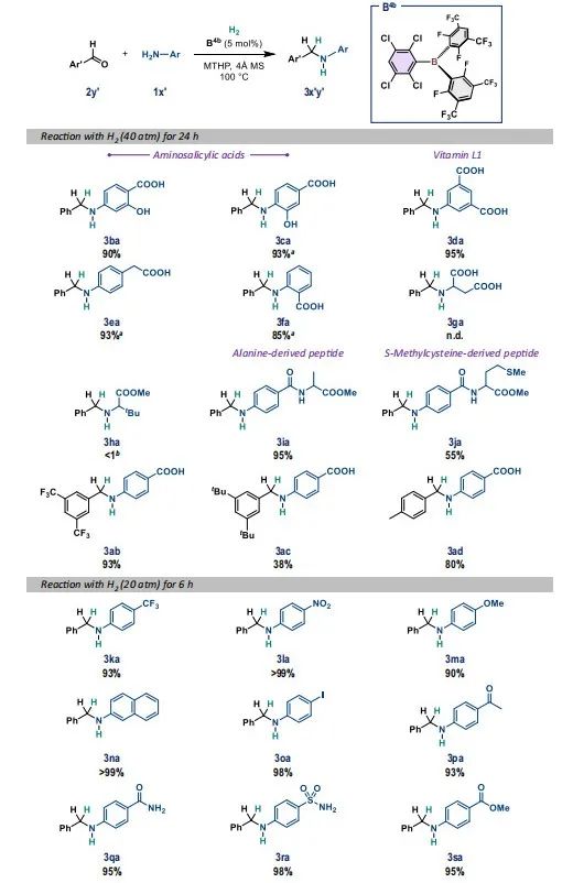 最新Nature子刊：計(jì)算化學(xué)+機(jī)器學(xué)習(xí)，確定最佳催化劑結(jié)構(gòu)！