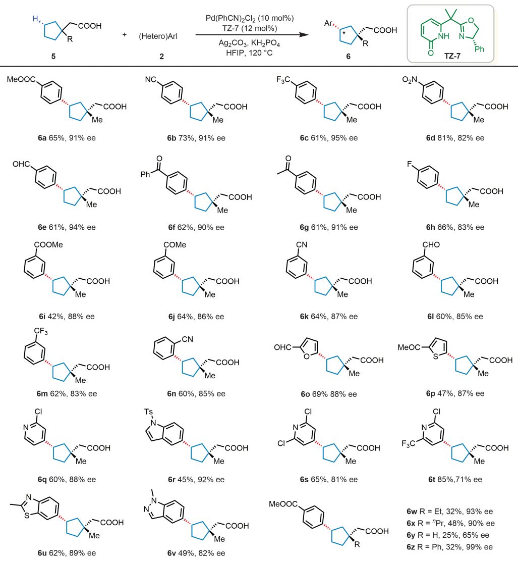 僅隔一個月！余金權教授，第24篇Nature/Science！