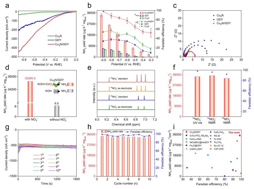 北京大學(xué)張錦院士，最新JACS！