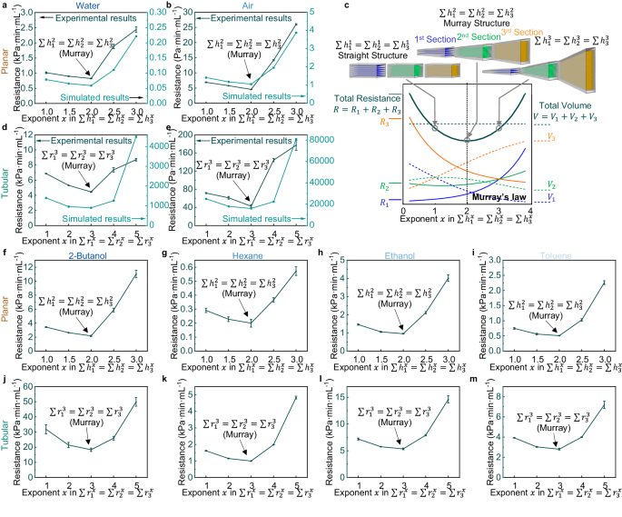 多孔材料，劍橋大學(xué)最新Nature子刊！