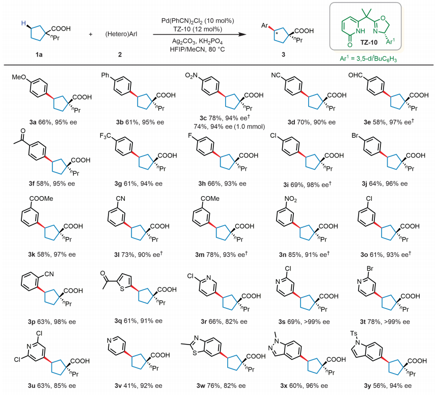 僅隔一個月！余金權教授，第24篇Nature/Science！