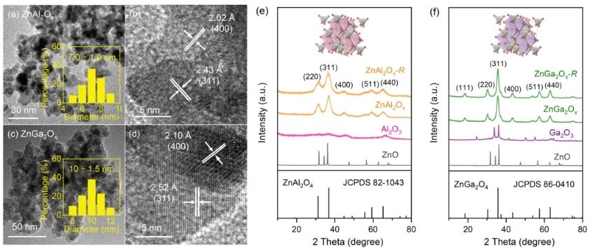 廈大/蘭州化物所JACS: 揭示尖晶石中活性中心性質(zhì)，實現(xiàn)CO2加氫制甲醇和烴類化合物