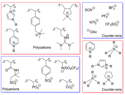 IF=62.1！Chemical Reviews超級(jí)綜述：過(guò)去25年，離子液體在催化中的應(yīng)用！