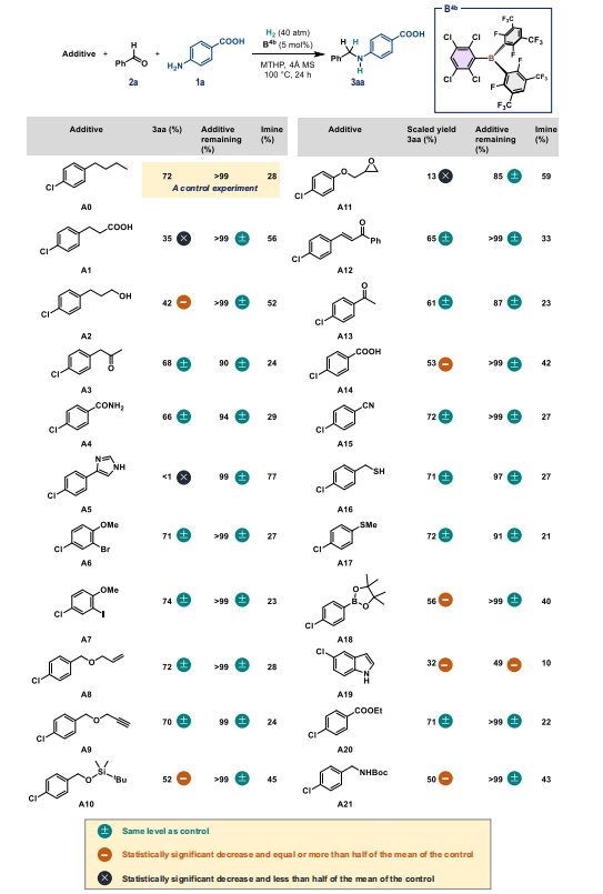 最新Nature子刊：計(jì)算化學(xué)+機(jī)器學(xué)習(xí)，確定最佳催化劑結(jié)構(gòu)！