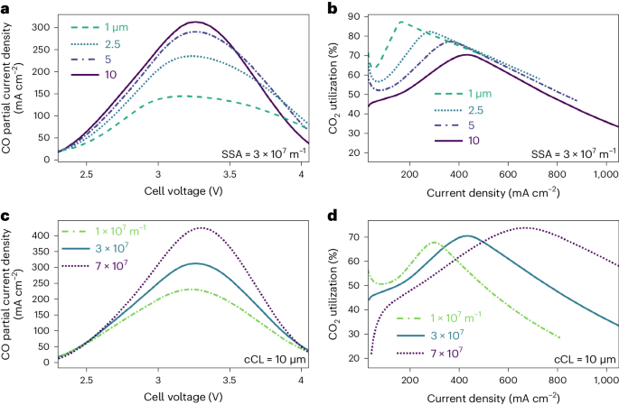 CO2還原，最新Nature Chemical Engineering！