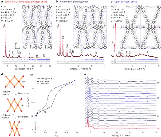 COFs，最新Nature Chemistry！