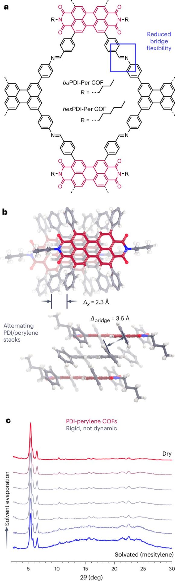 COFs，最新Nature Chemistry！