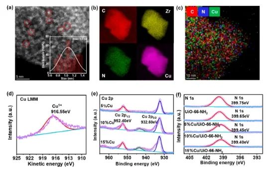 石大/利物浦大學ACS Catal.: 構建Cu/UiO-66-NH2催化劑，實現(xiàn)等離子體催化CH4氧化合成C2+