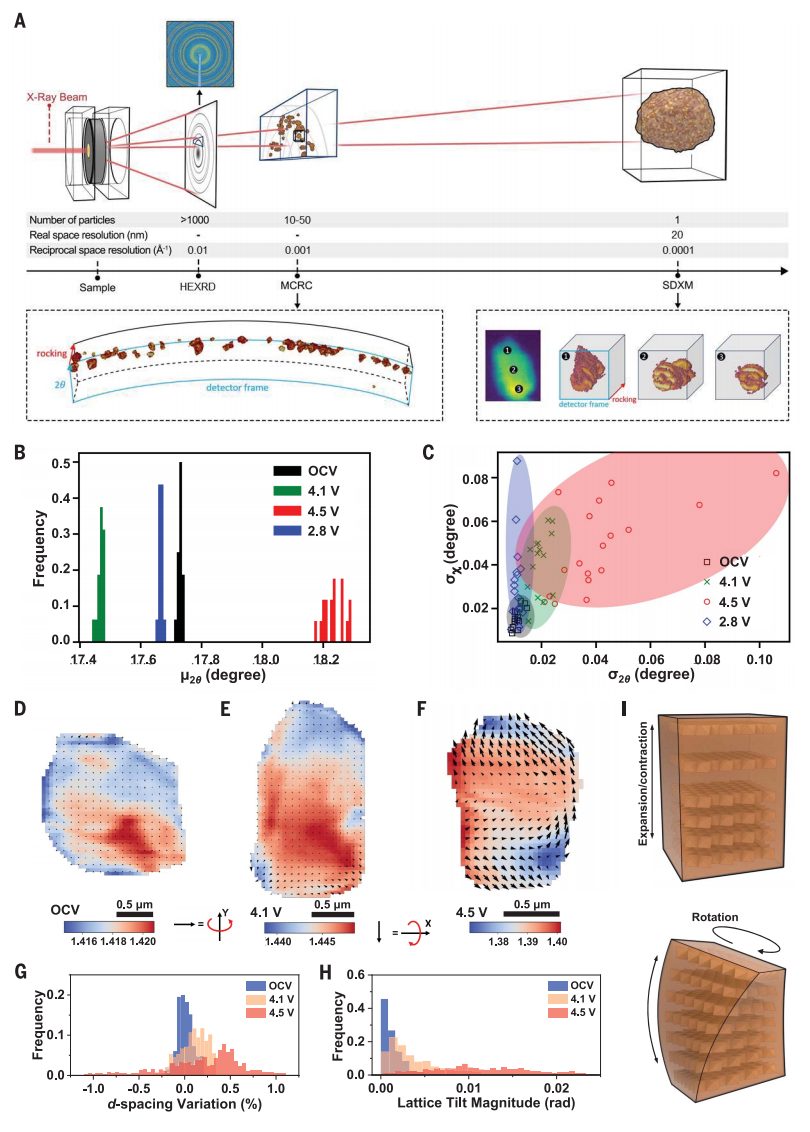 他，北京大學(xué)校友，繼兩篇Nature后，通訊作者新作再登Science！