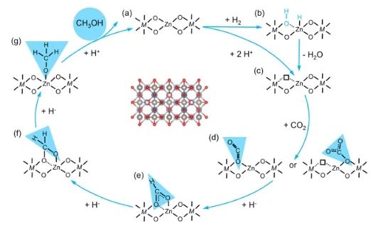 廈大/蘭州化物所JACS: 揭示尖晶石中活性中心性質(zhì)，實現(xiàn)CO2加氫制甲醇和烴類化合物