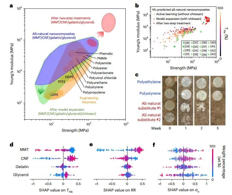 胡良兵/李騰等，最新Nature Nanotechnology！