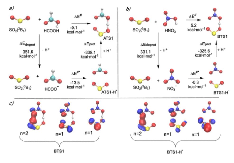 ?【Gaussian】JACS：三重態(tài)自由基化學(xué)中3SO2與HCOOH和HNO3的反應(yīng)