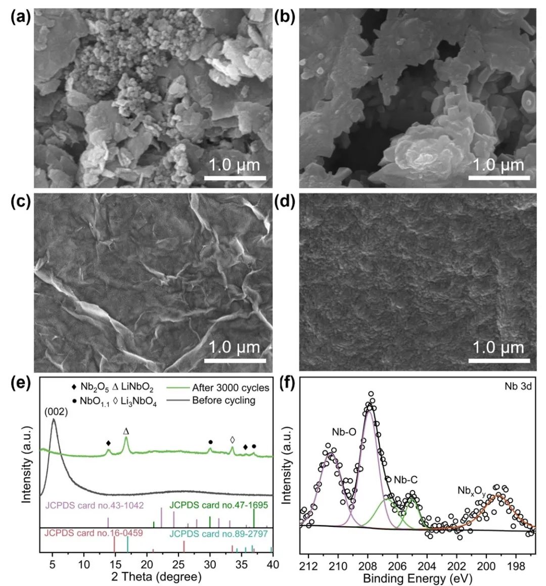 南京工業(yè)大學(xué)楊建教授ACS AMI：通過HCl-LiF水熱腐蝕制備用于鋰離子電池的Nb2CTx MXene高穩(wěn)定性無添加劑負(fù)極