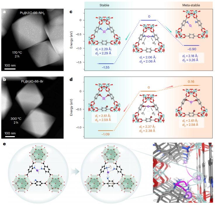 清華大學(xué)王鐵峰團(tuán)隊(duì)，最新Nature Synthesis!